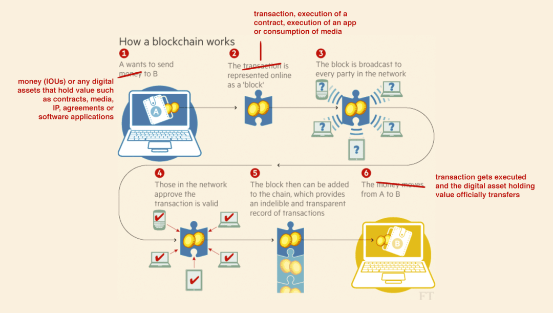 BlockChain Example