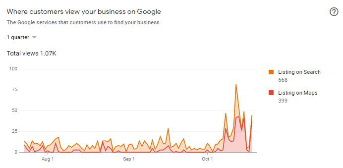 analytics reviews