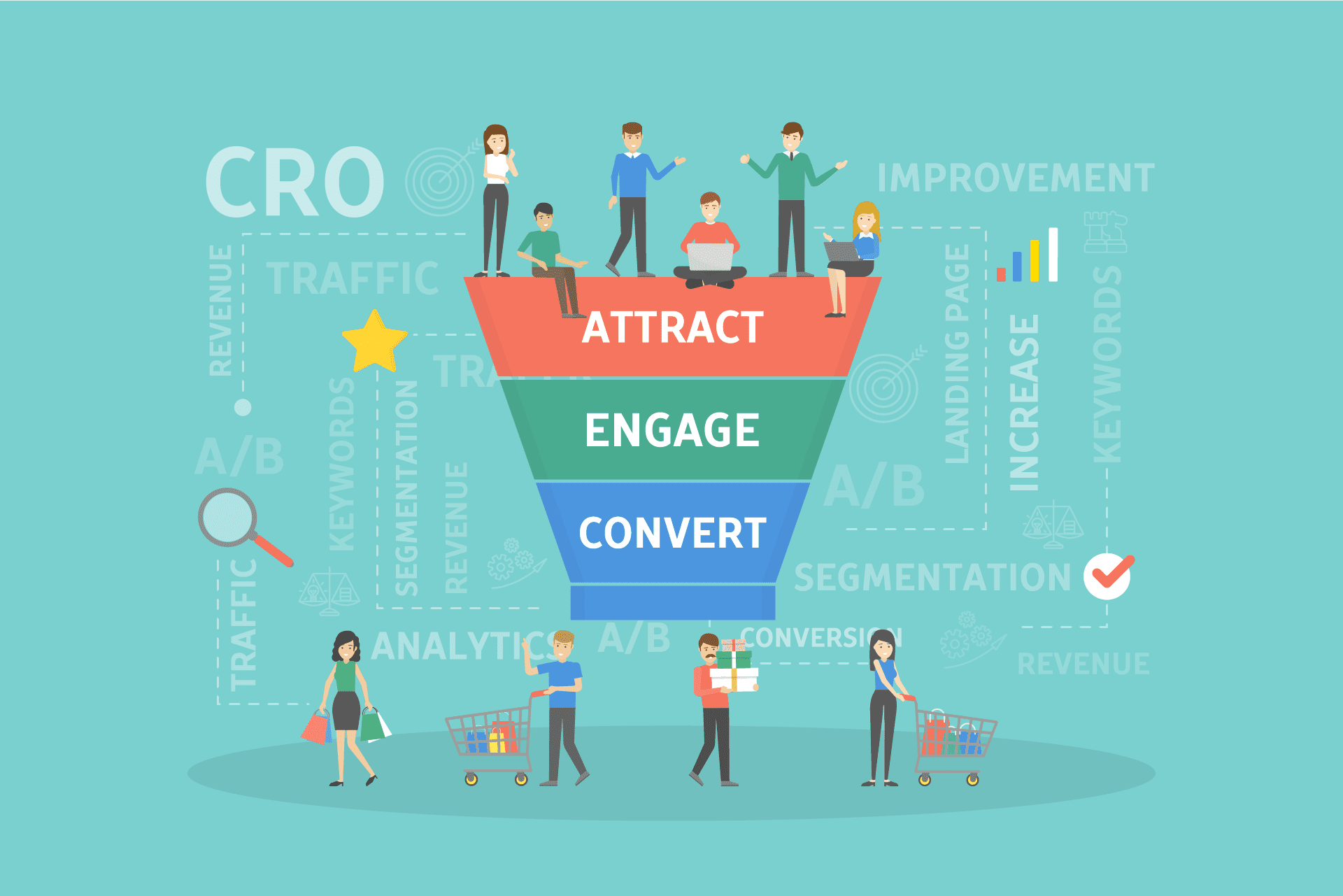Content Marketing Funnel with three levels with digital marketing terms in the background