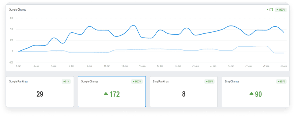 Seo Stats