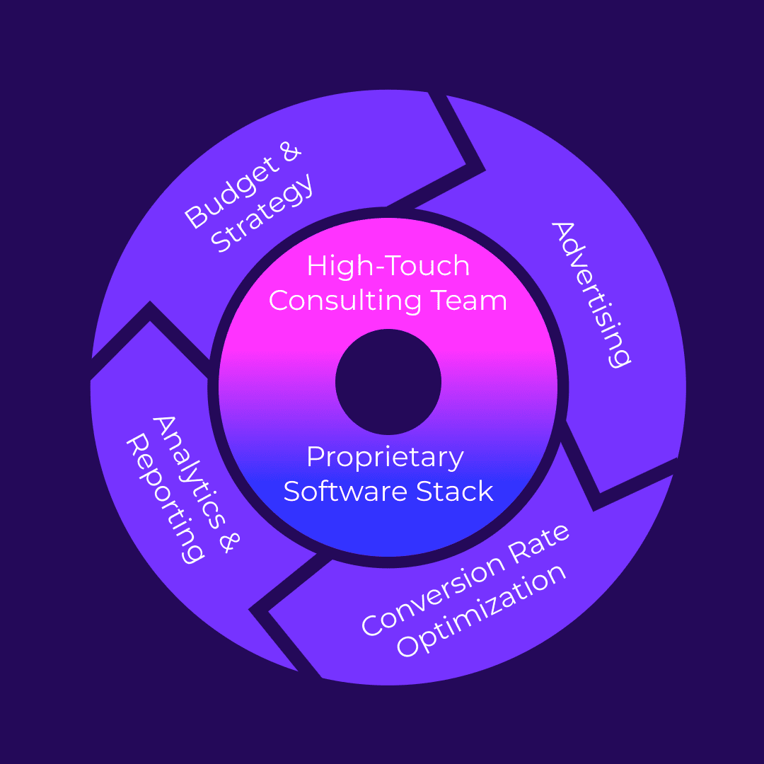 Digital Marketing Infographic