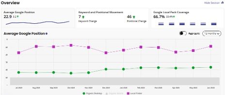 Automated AI technical SEO audit example